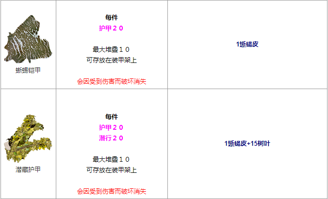 《迷失森林(陰森)》所有生存用品 合成表!