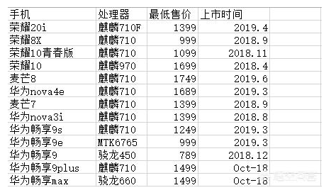 2019给爸爸买个华为千元机，哪个最好？